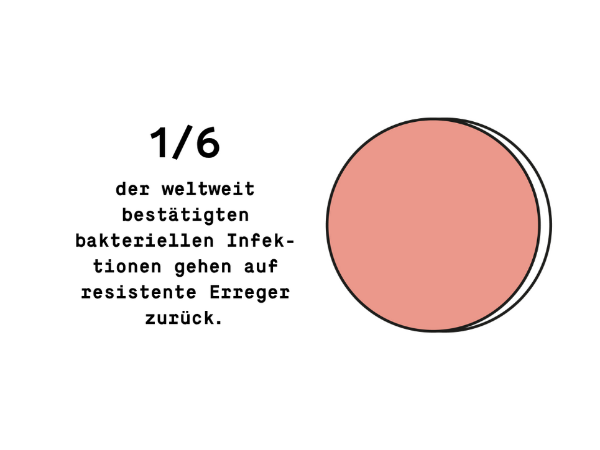 Leibniz Grafik2